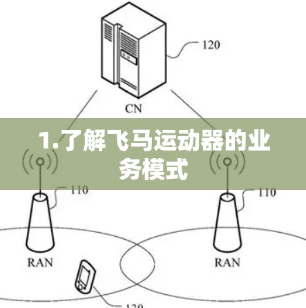 1.了解飞马运动器的业务模式